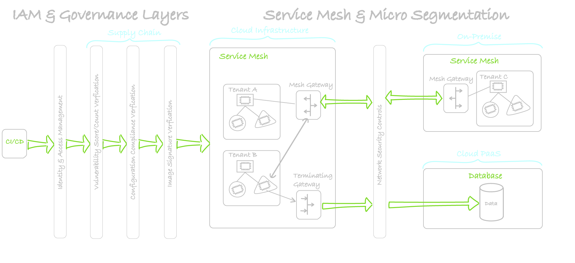 Kubernetes Security